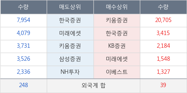 알에프세미