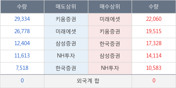 두산솔루스1우