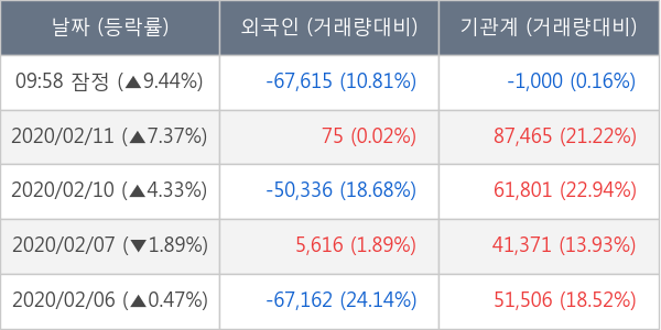 APS홀딩스