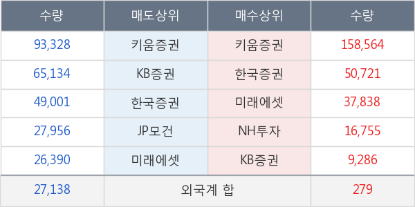 블러썸엠앤씨