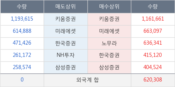 씨아이에스