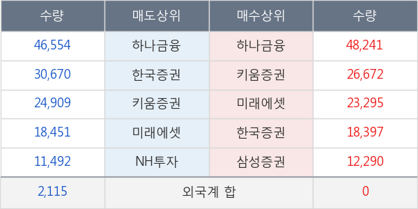 이더블유케이