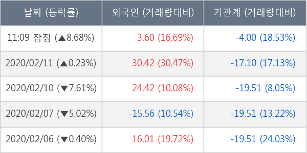 에스모 머티리얼즈