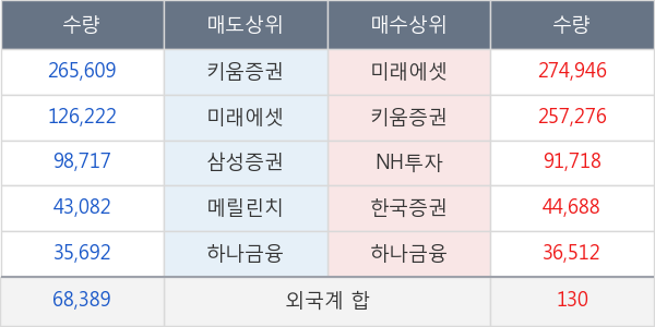 신성통상