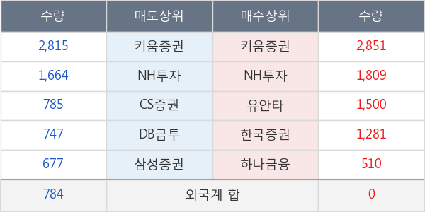 하이트진로홀딩스우