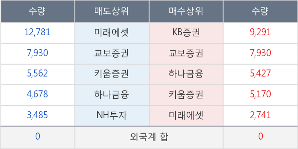 캐스텍코리아