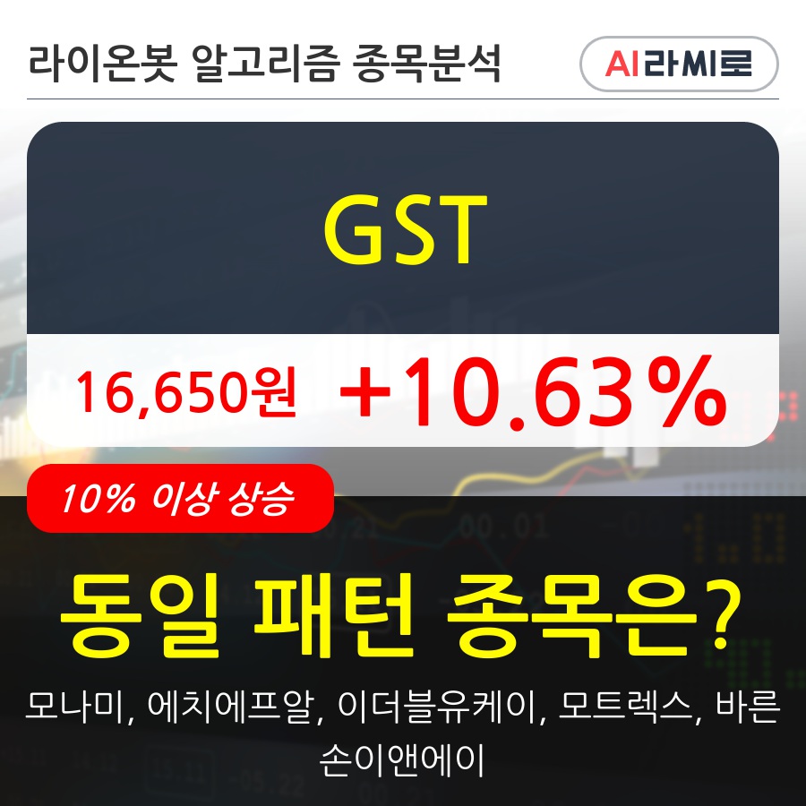 GST