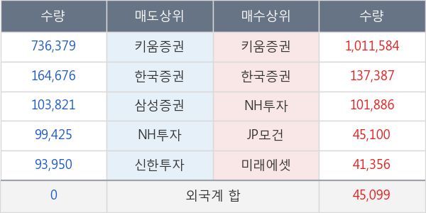 이에스브이