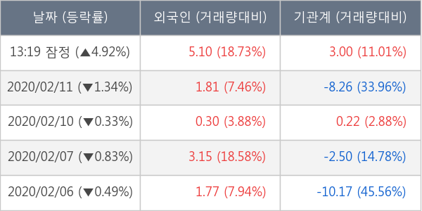 자이에스앤디