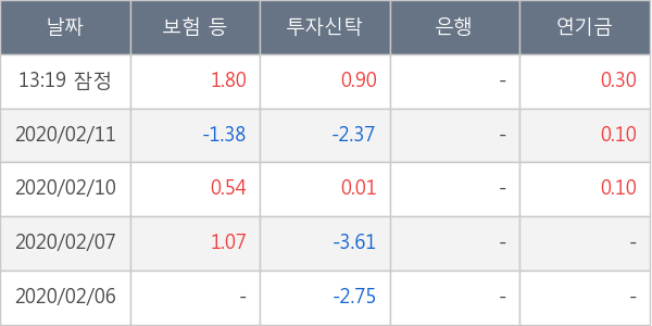 자이에스앤디