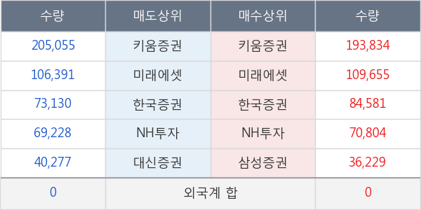 신풍제약우