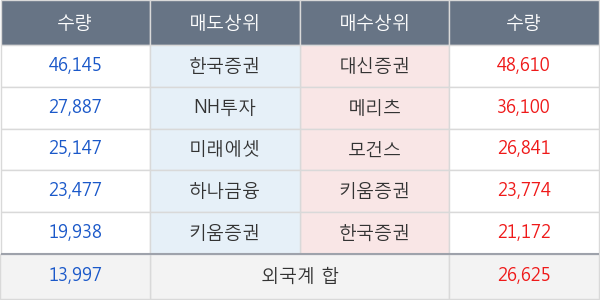 롯데관광개발