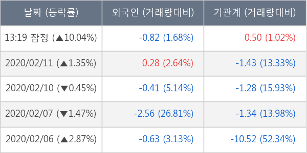 글로벌텍스프리