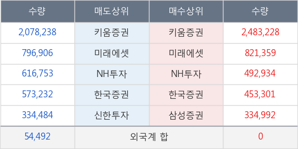 디피씨