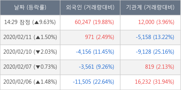 아비코전자