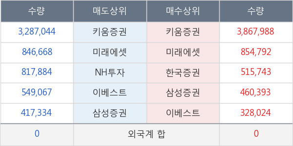 큐캐피탈