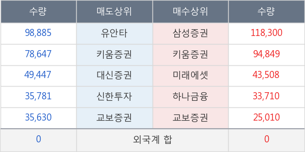 바른손