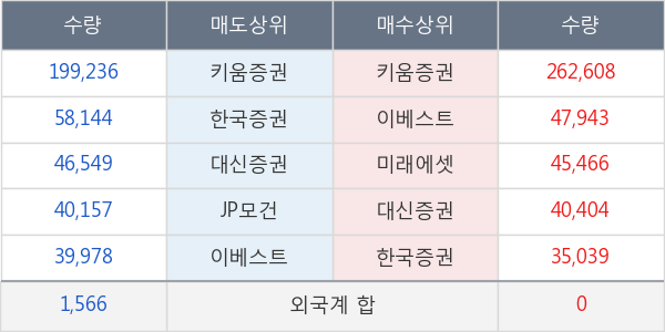 선도전기