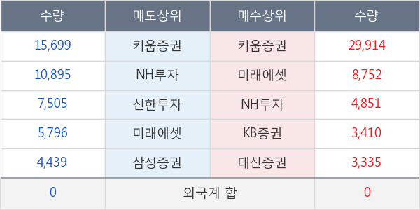 호텔신라우