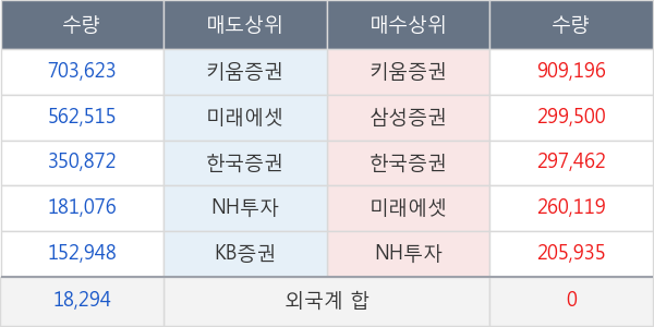 엔케이물산