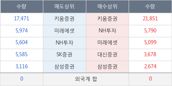 CJ씨푸드1우