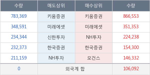 서울반도체