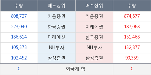 대동스틸