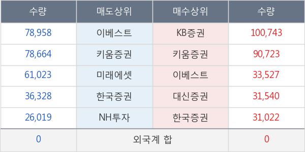 제이웨이