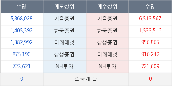 지엔코