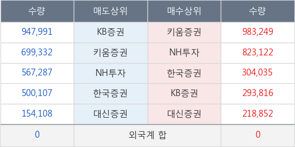 이에스브이