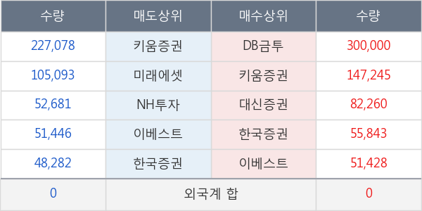 에스모 머티리얼즈