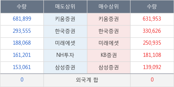 디에이테크놀로지