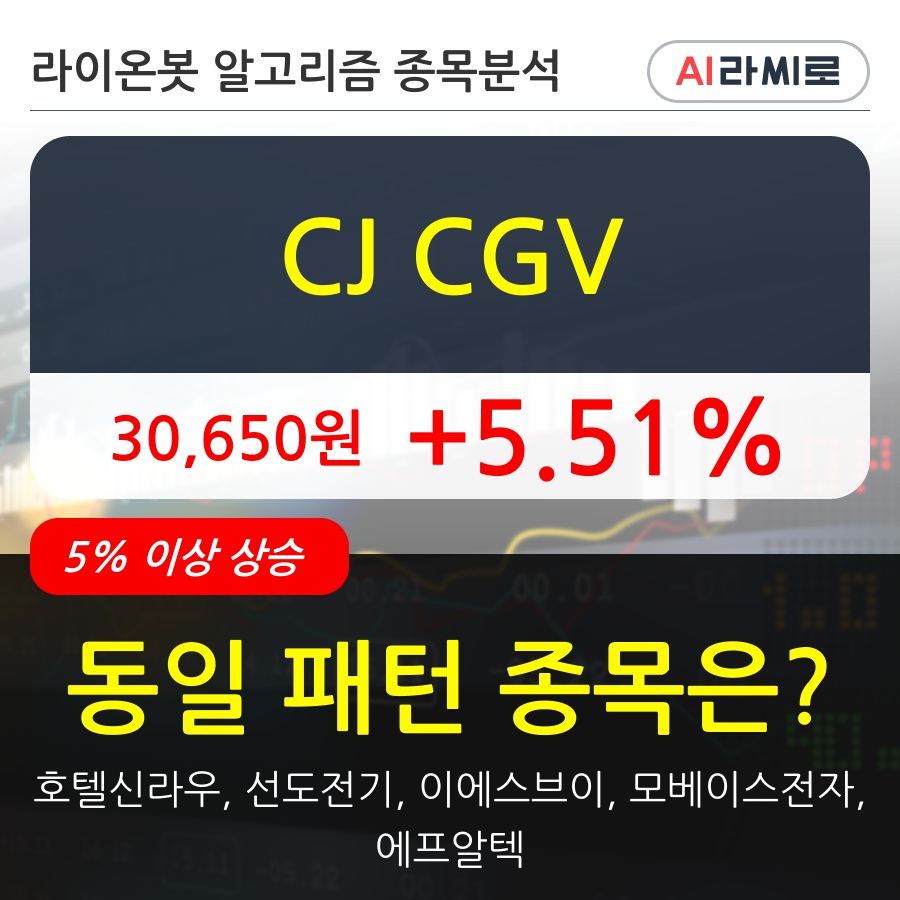 CJ CGV