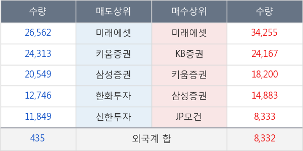 엘브이엠씨홀딩스