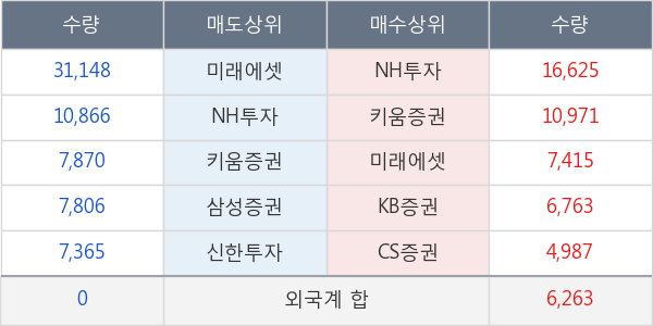 CJ제일제당