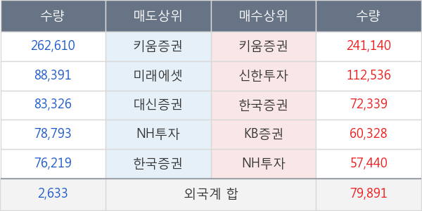 흥아해운