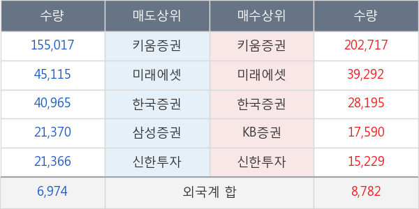 알에프세미