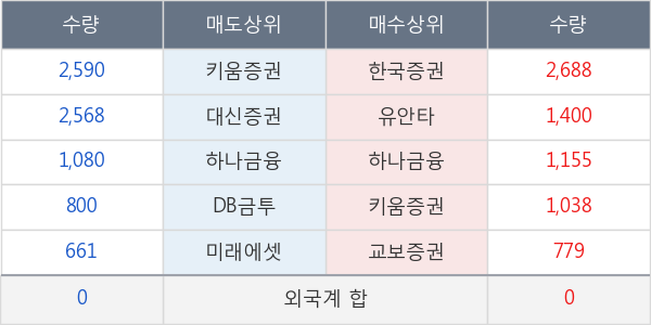 한국주강