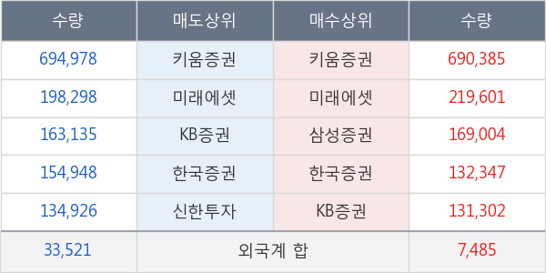 큐로홀딩스