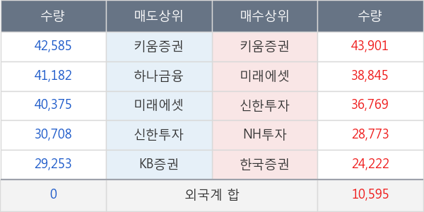 대호에이엘