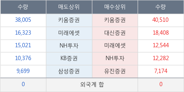 흥국화재우