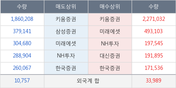 아주IB투자