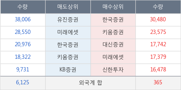 서전기전