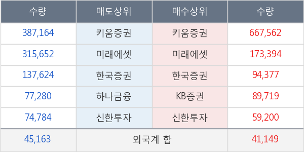 퓨쳐스트림네트웍스