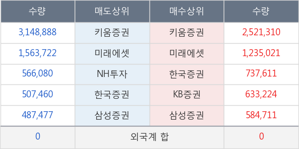 에이프로젠제약