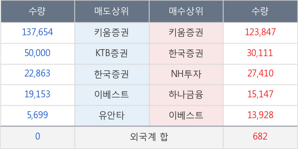 씨아이테크