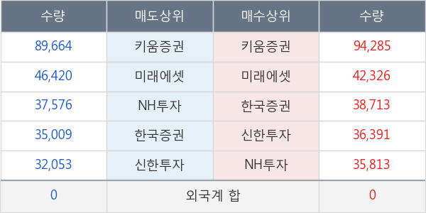 계양전기우