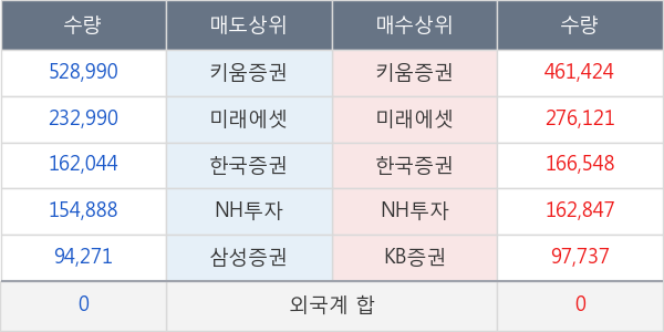 국제약품