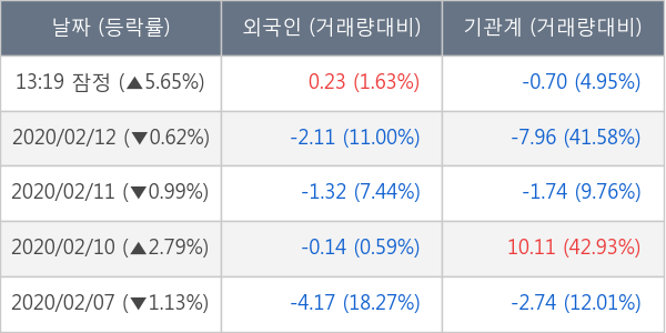 한국카본