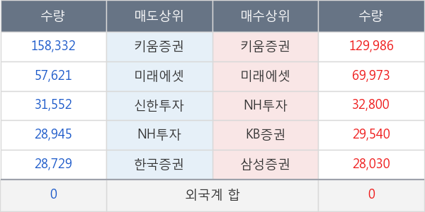 나노메딕스